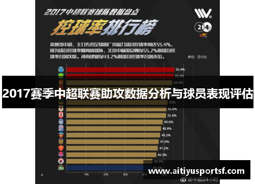 2017赛季中超联赛助攻数据分析与球员表现评估